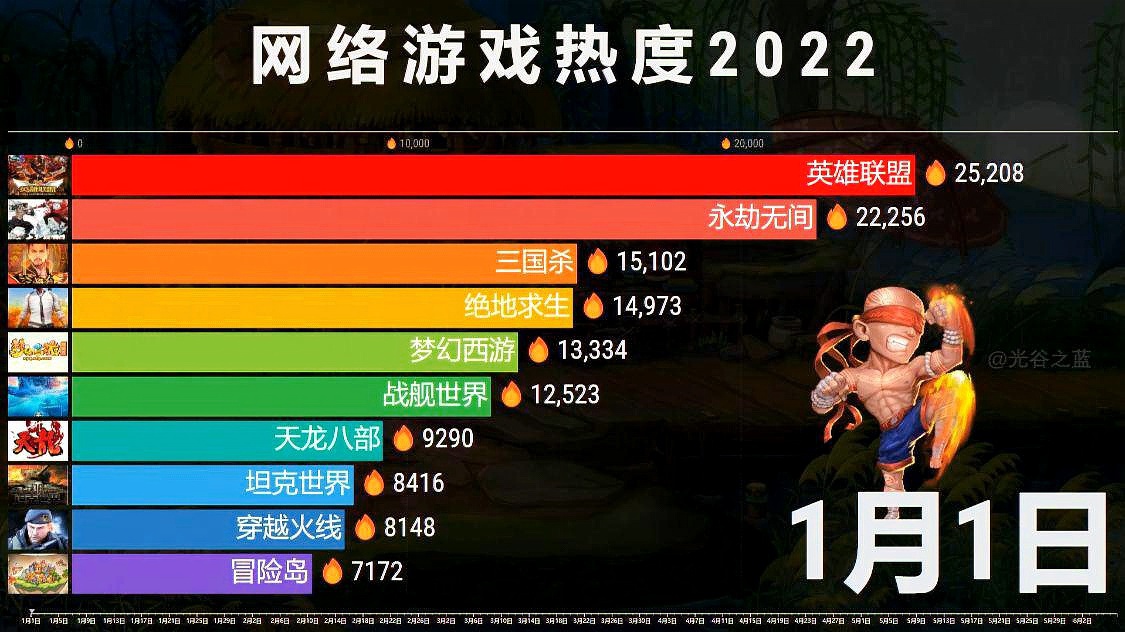 最新网络游戏排行榜，探索虚拟世界的热门魅力