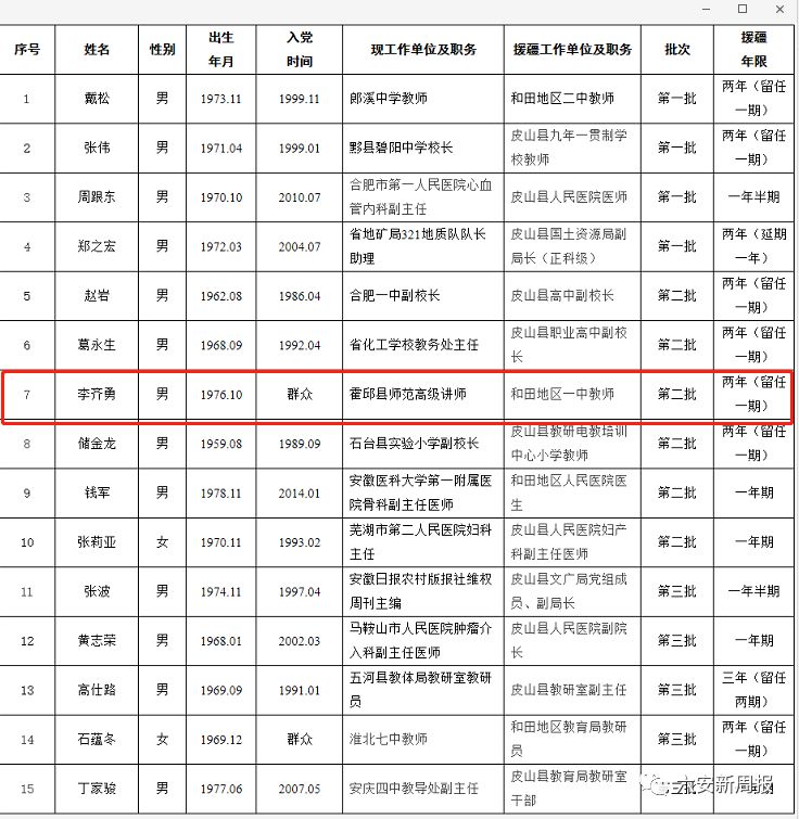 六安市组织部最新公示，人才选拔与激励动态更新