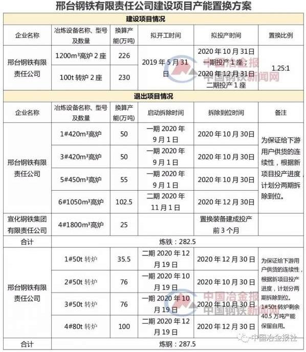 威县最新项目,威县最新项目，引领未来，共筑美好新生活