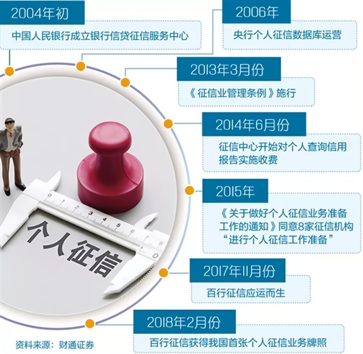 最新征信系统，重塑信用社会的数字力量核心支柱