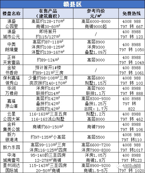 乌市最新房价揭秘，繁荣面纱下的市场趋势