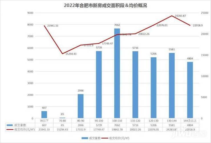 探寻北城最新房价背后的故事，城市发展的脉络揭秘