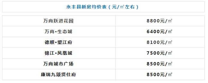 安义最新房价动态，走势揭秘与背后的故事