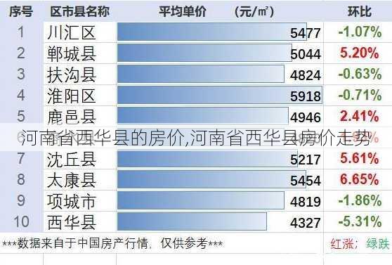 华县最新房价，探寻新时代的居住价值与居住体验升级之路