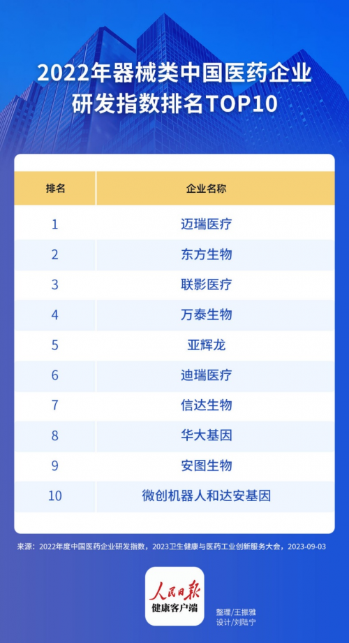 华大基因最新排名及其科技力量与未来展望