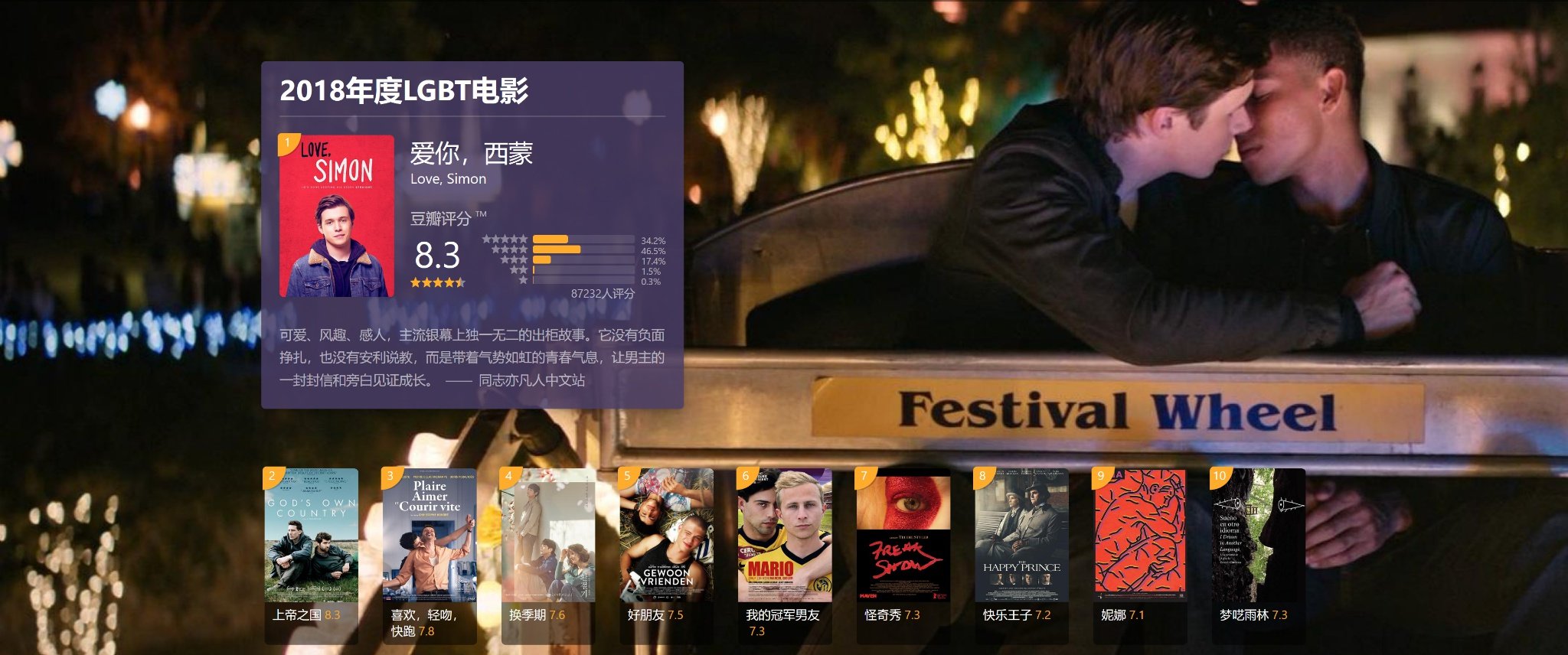 探索高清电影世界，2018最新电影下载指南