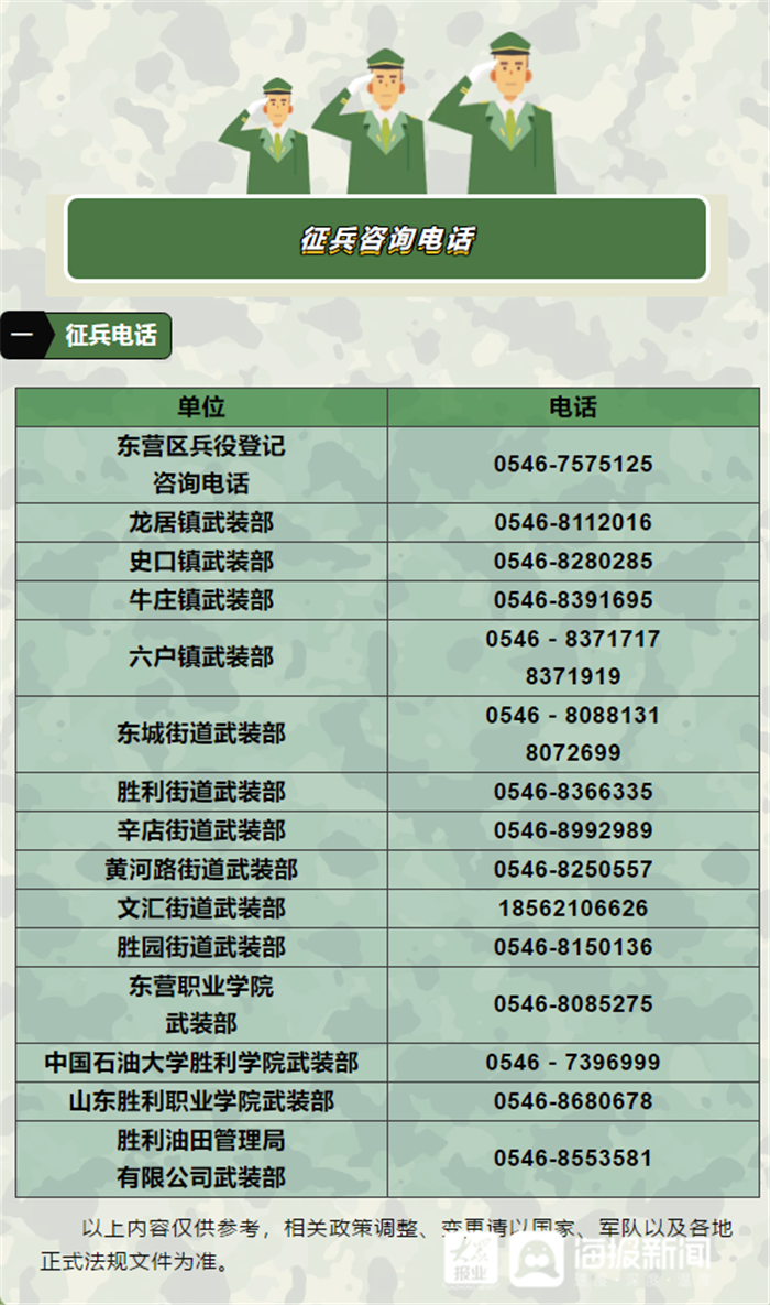 德州征兵最新信息，新时代的召唤与青年的担当责任