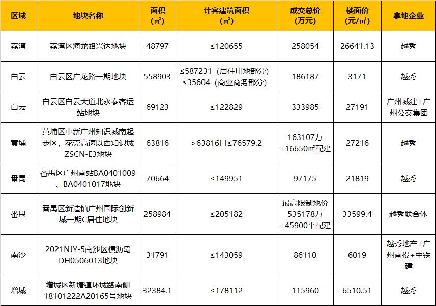 园洲最新房价走势，探寻未来居住的新篇章，洞悉未来居住价值！