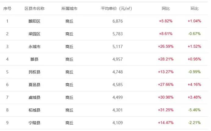 探寻鄢陵最新房价，城市发展的脉搏与趋势分析