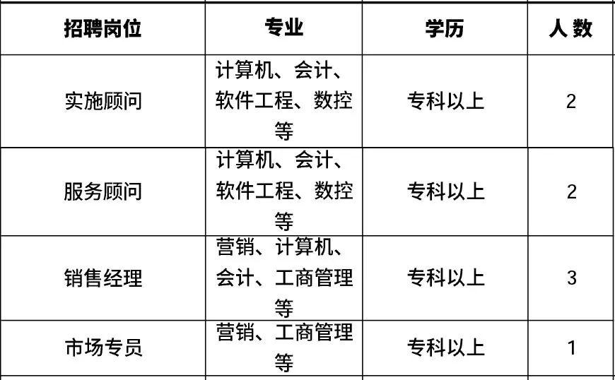 肇州最新招聘启航，职业发展的璀璨星辰等你来探索职位空缺