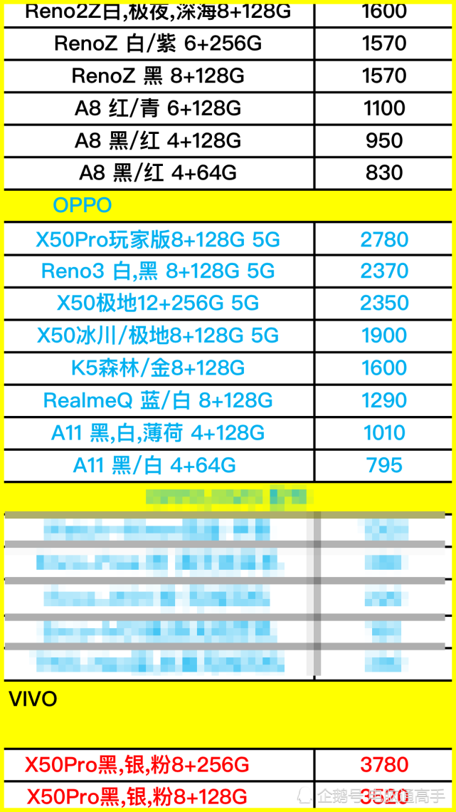 OPPO手机最新报价解析，市场动态与科技潮流洞悉