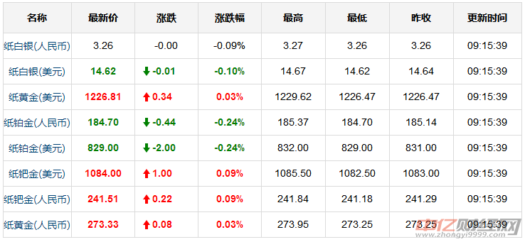 黄金最新价格揭秘，波动背后的故事与探索之旅