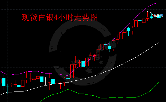 最新现货白银走势深度解析与预测