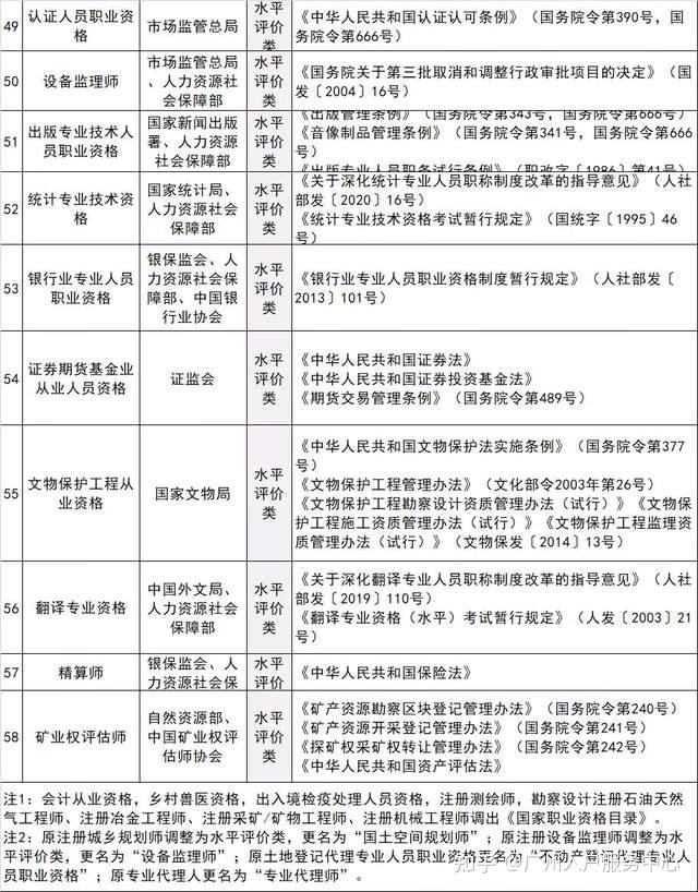 最新执业资格目录，探索职业发展无限可能