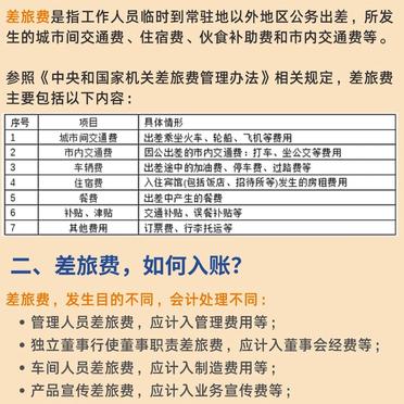 探索未来差旅新篇章，最新差旅费用揭秘