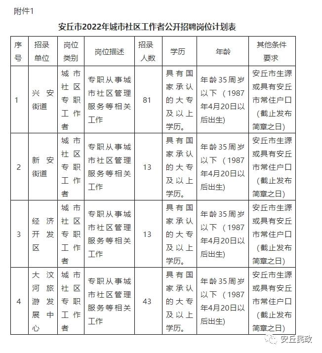 安丘最新招工信息概览，机遇与挑战一览无余