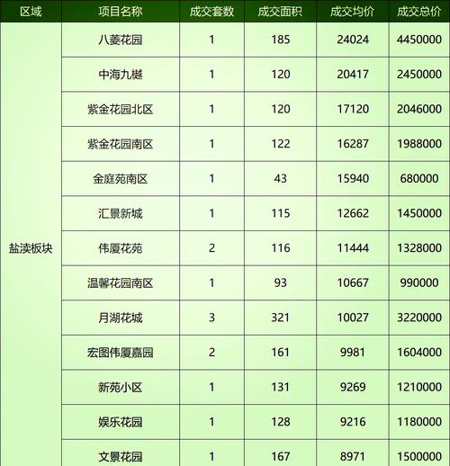 泥城最新房价走势深度解析，市场趋势与未来展望