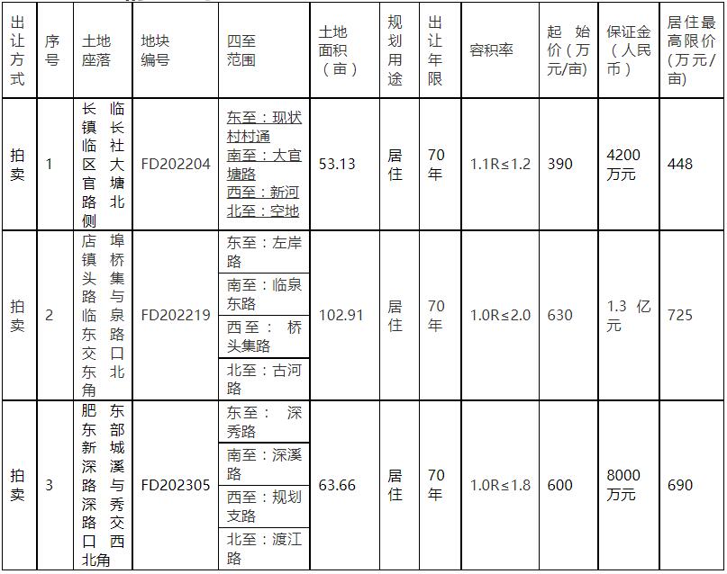 肥东最新土地拍卖，城市发展的脉搏与未来展望