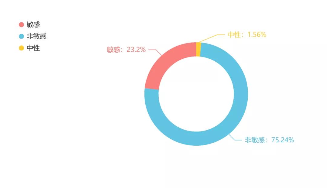社会热点深度解读与公众情绪洞察，最新舆情报告发布