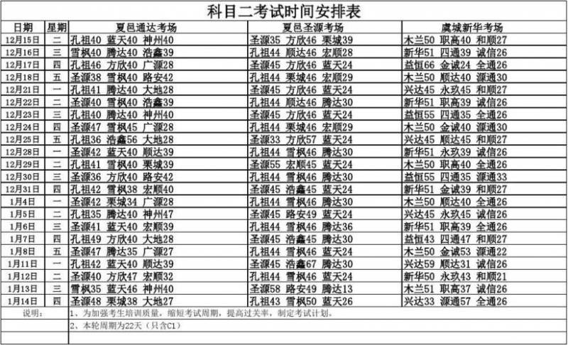 最新驾考科目探索之旅，全面解读新驾考科目变革