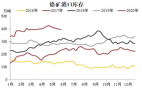 镍矿最新价格，市场走势及影响因素深度解析
