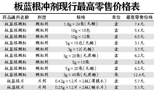 大庆板蓝根最新价格揭秘，探寻市场波动背后的故事