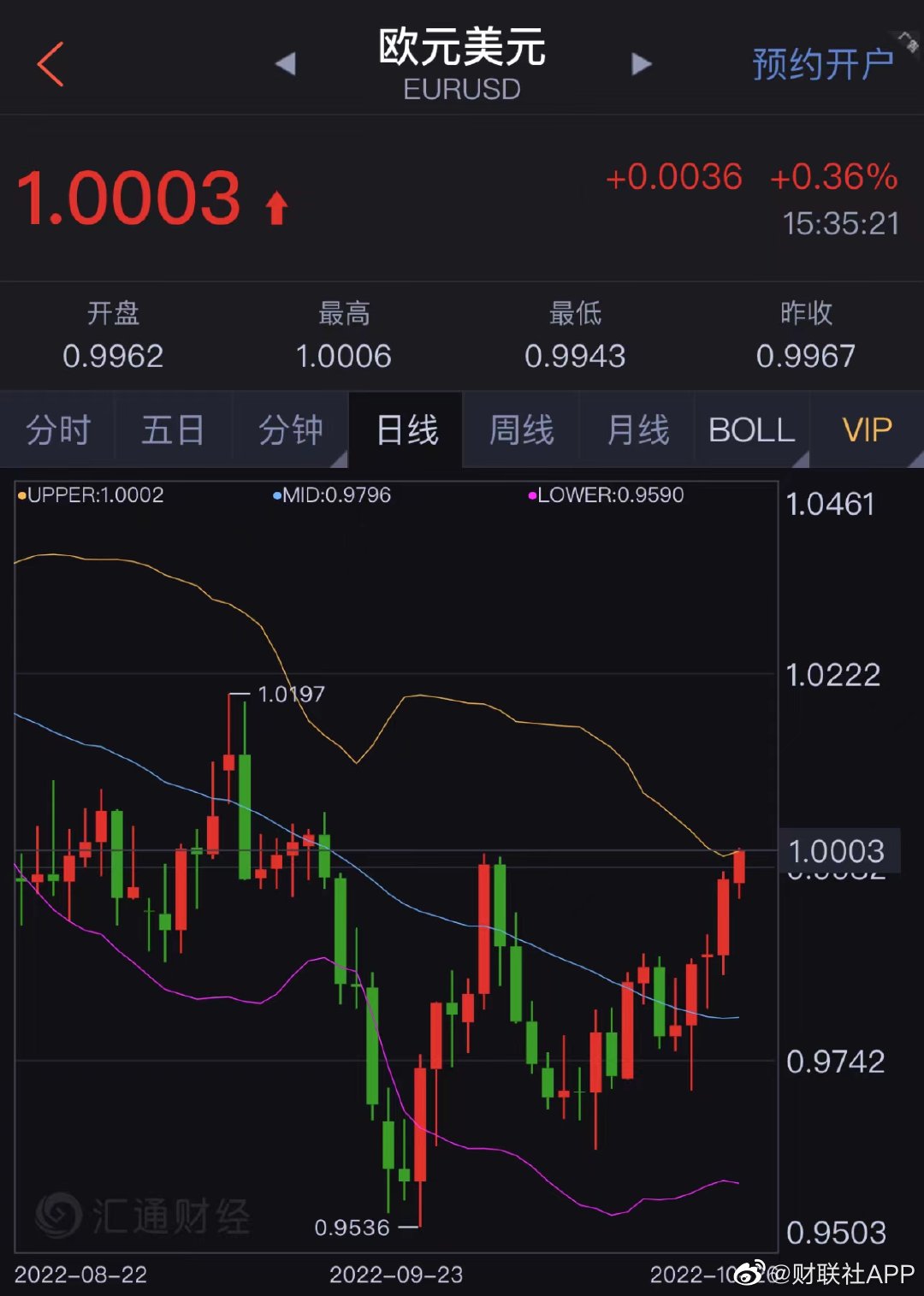 全球经济背景下的货币博弈，最新欧元兑美元汇率动态分析