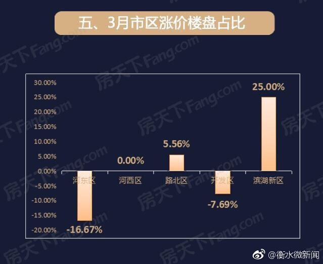 衡水最新房价揭秘，探寻居住新价值