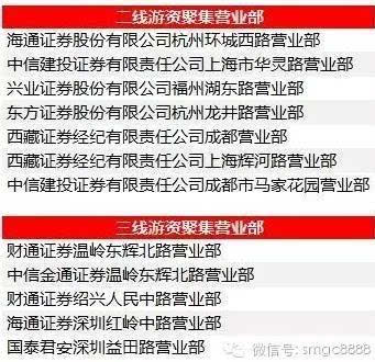 游资席位最新汇总，市场动态微观洞察