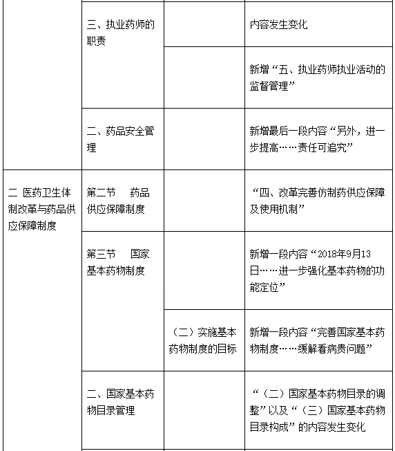 最新药事管理，构建安全高效的医药环境新篇章