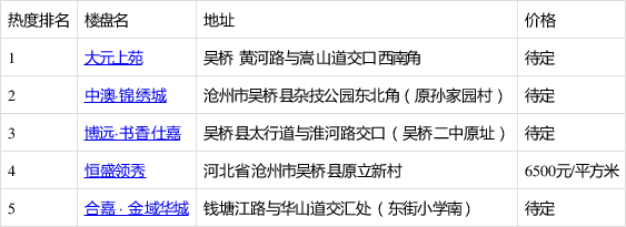 揭秘吴桥新篇章，探寻最新卖房热潮背后的故事（2017年）
