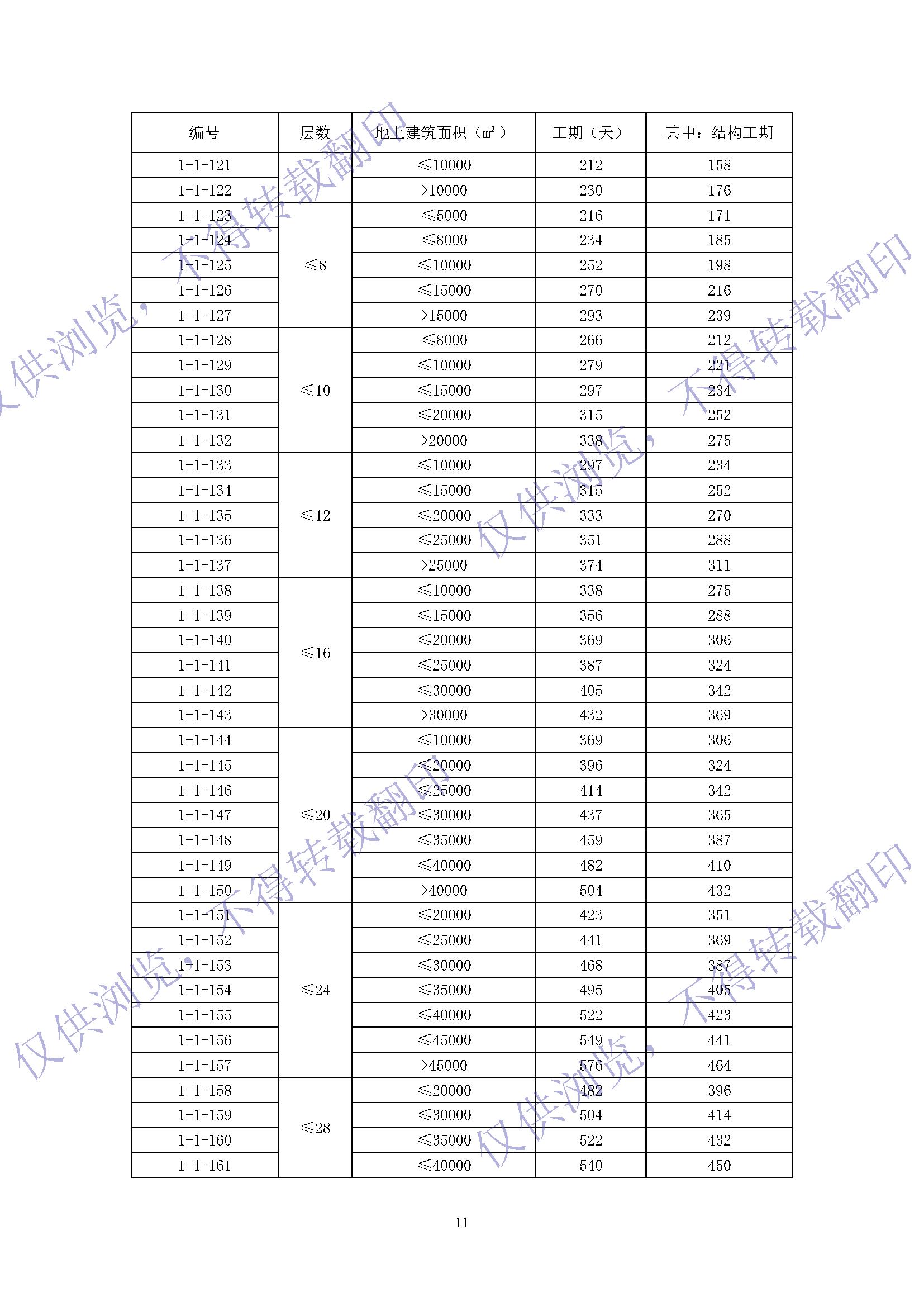 最新工程定额，塑造建筑行业未来的核心驱动力