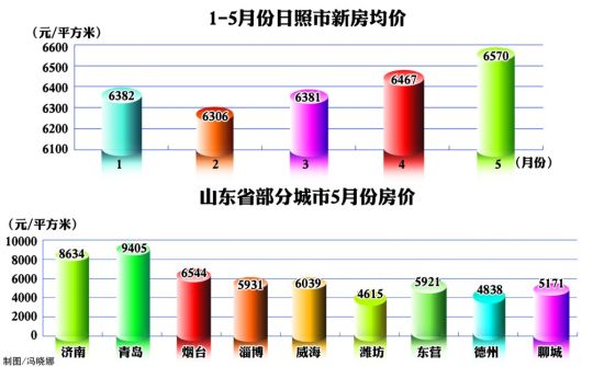 海阳房价走势最新分析与展望，未来趋势解读及市场洞察