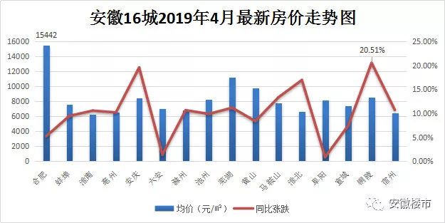 当涂最新房价走势，探寻城市发展的最新动态与脉搏