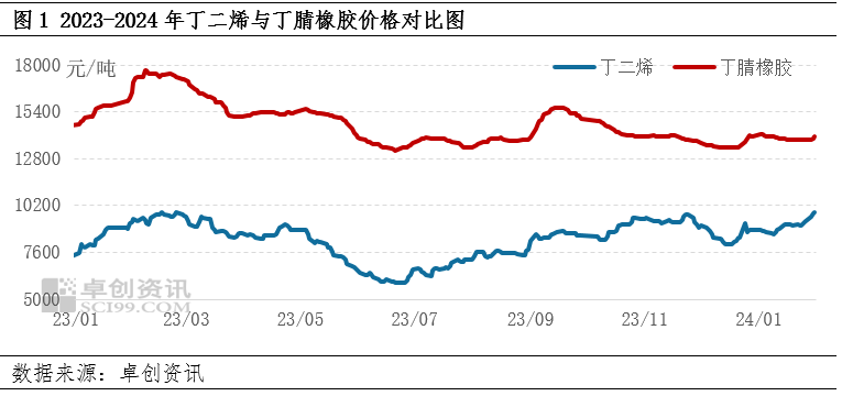 第1264页