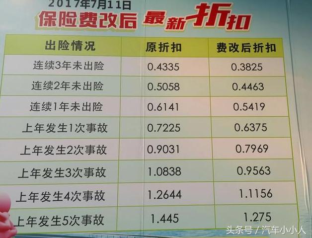 最新车险打折，省钱有道，保障无忧。