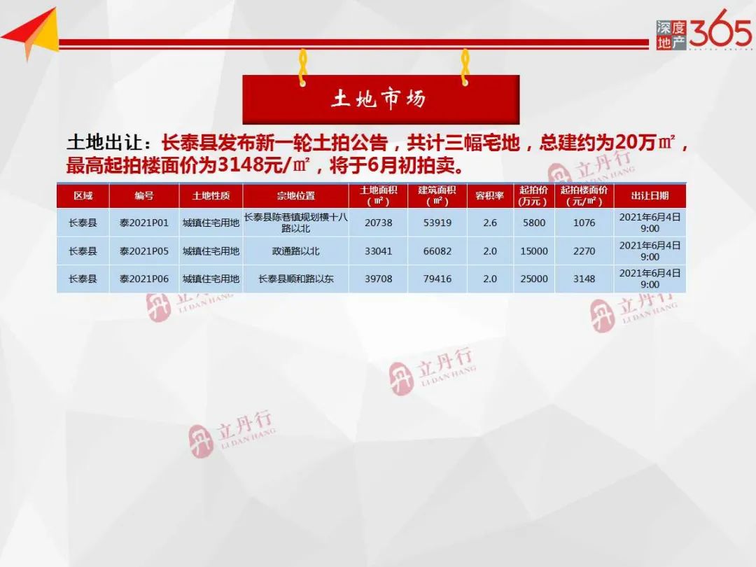 长泰最新房价趋势，开启未来居住新篇章的探索