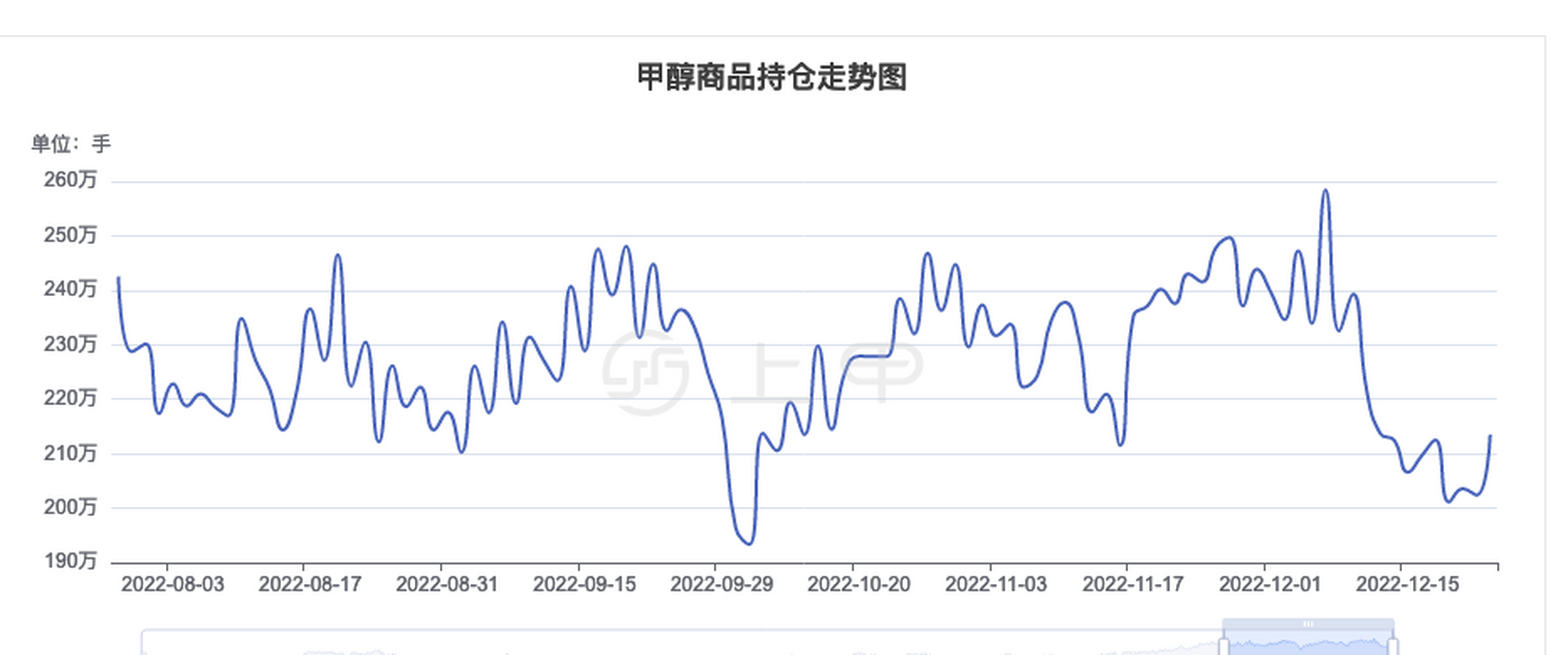 昆明甲醇最新价格动态，影响因素与市场反应