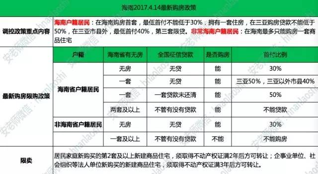 海南最新限购政策重塑房地产市场稳健发展之路