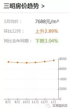 建阳最新房价，探寻城市发展的脉搏与趋势