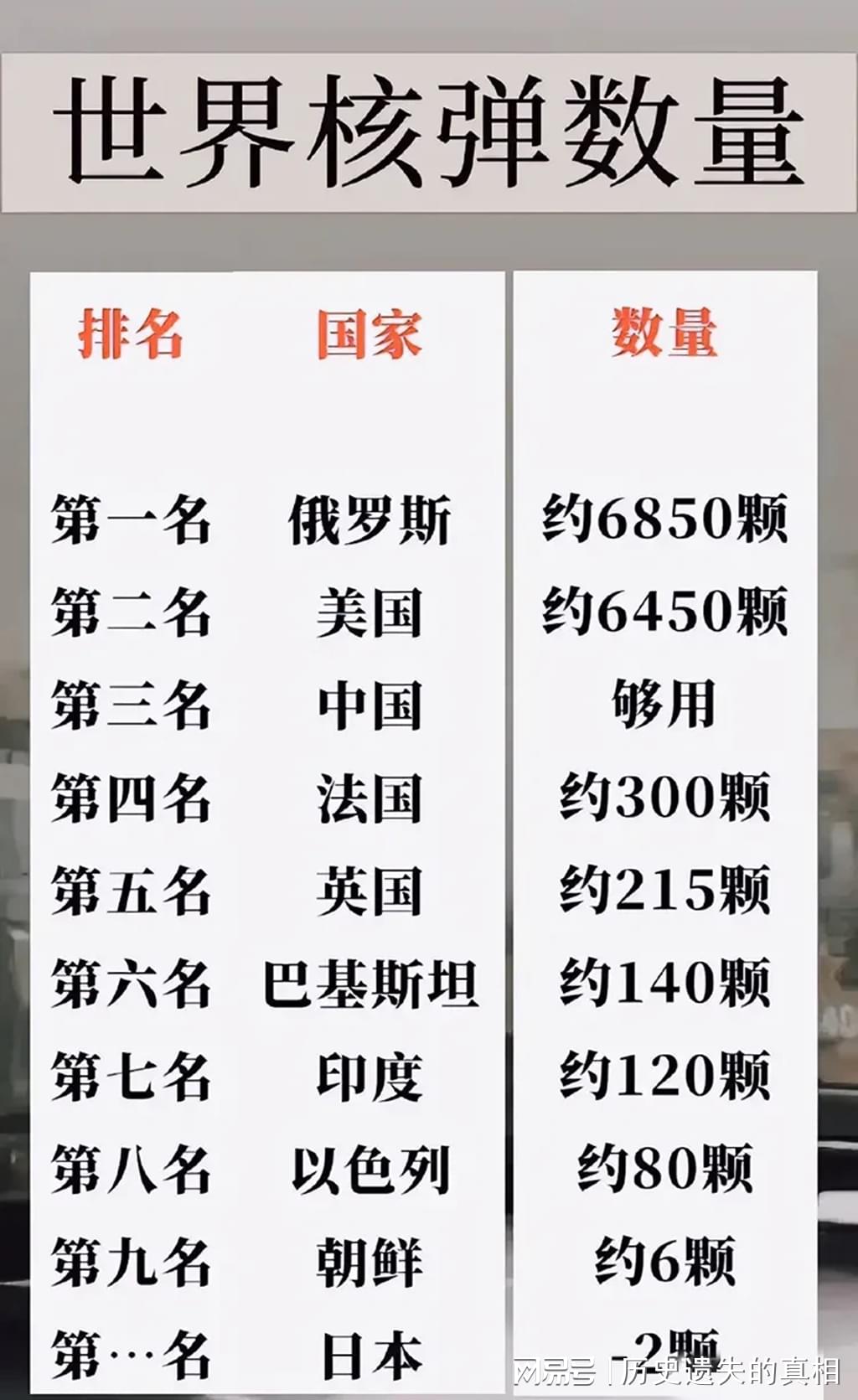 全球安全格局下的核武器力量分布与核武国家最新排名揭秘