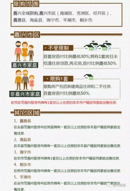 全国最新限购政策重塑房地产市场格局的新篇章