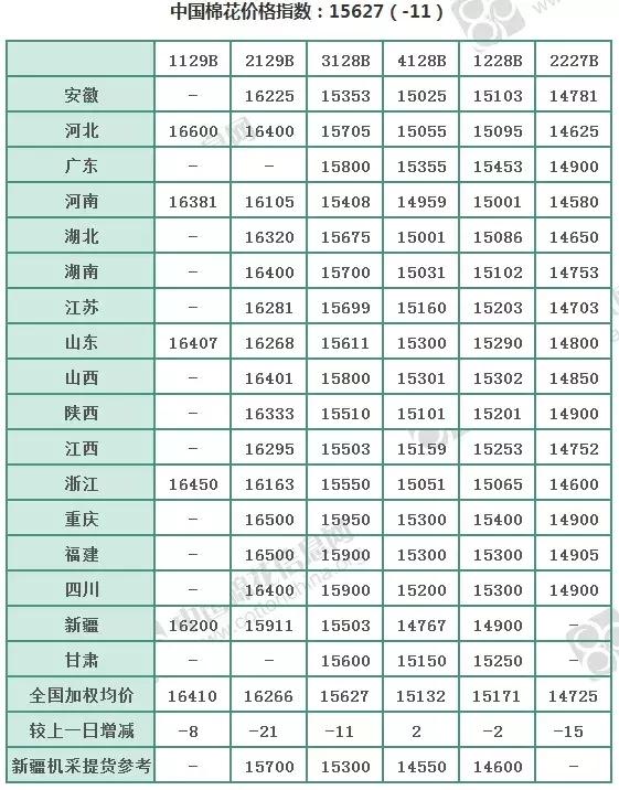 棉花行情最新动态及市场走势展望