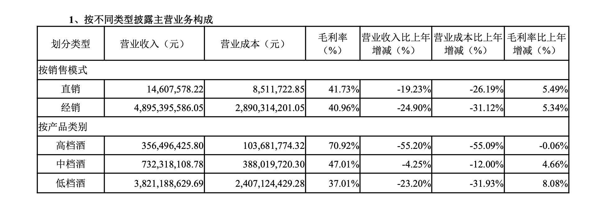 最新白酒销售模式革新，颠覆传统，引领行业潮流