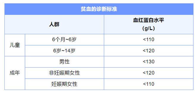 最新咯血量分级，深度解析、人文关怀及其重要性