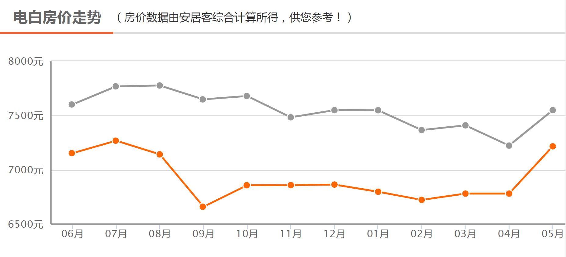 电白最新房价,电白最新房价，探寻未来居住的新篇章