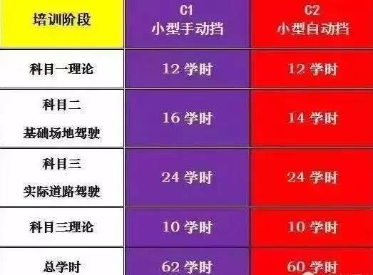 最新驾照新规重塑驾驶之路里程碑，改革引领未来驾驶教育之路