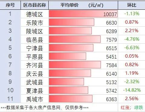 宁津最新房价趋势，探寻城市经济发展脉搏