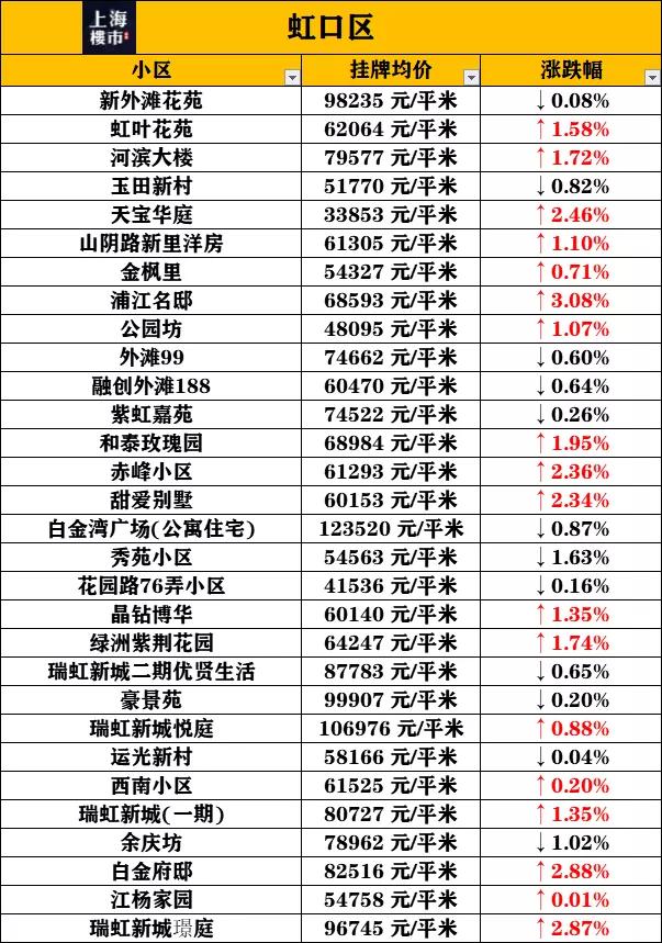 中国最新房价，挑战与机遇并存的时代透视