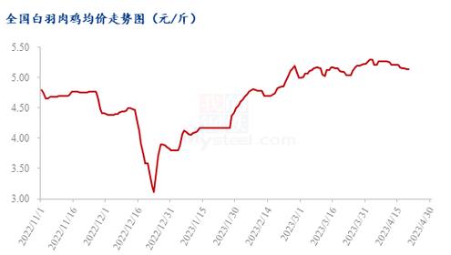 第1223页